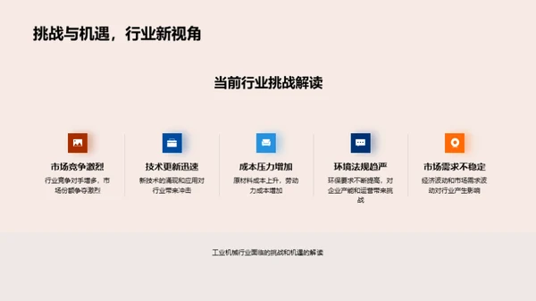 工业机械发展蓝图