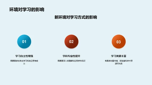 优化学习：寻找自我方法