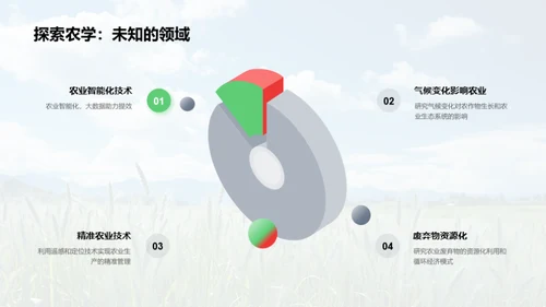 农学引领可持续进展