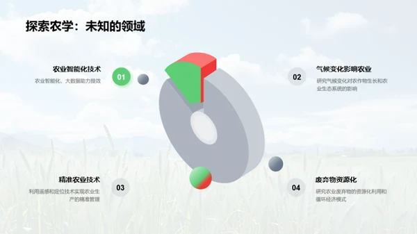 农学引领可持续进展