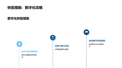 掌握数字化转型之道