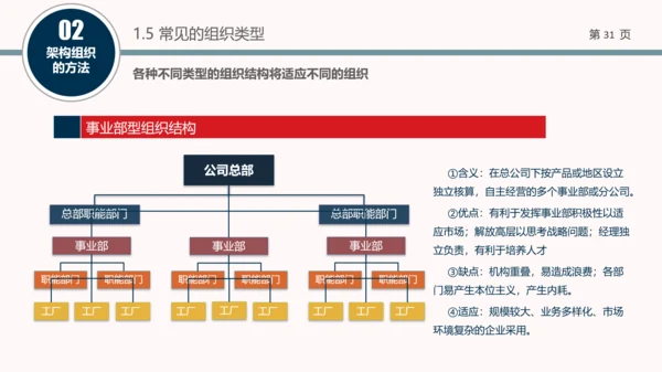 企业组织结构设计培训教学PPT课件