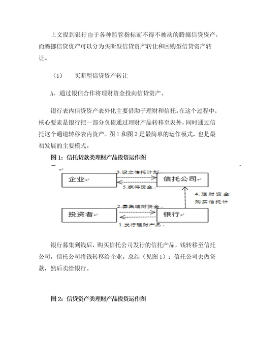 同业业务发展进程