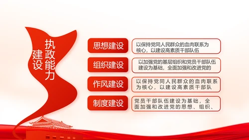 红色党建党支部年终述职报告学习教育动态PPT
