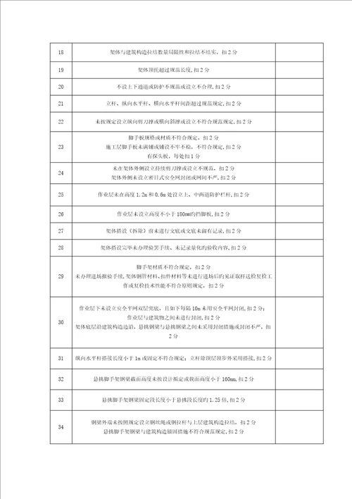 施工现场安全生产文明与质量施工检查记录表模板