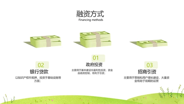 绿色农业环保融资路演PPT
