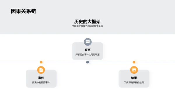 历史的穿越之门