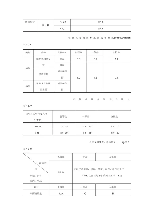 轻钢龙骨隔断墙施工工艺标准19420 6608