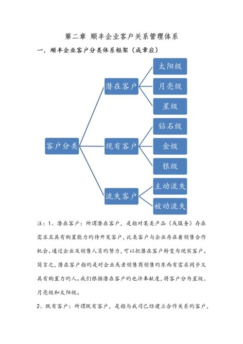 顺丰公司客户关系管理方案.docx