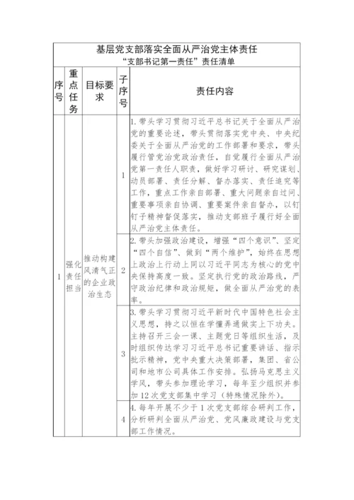 【党风廉政】党支部落实全面从严治党主体责任、第一责任、一岗双责清单.docx