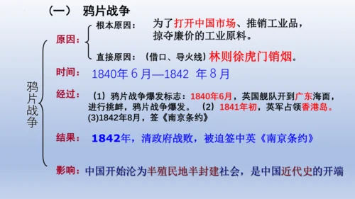 人教统编版八年级历史上册期中复习（1-14课）课件（63张PPT）