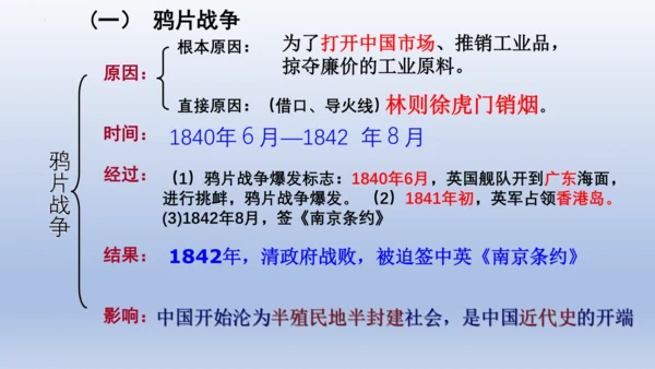 人教统编版八年级历史上册期中复习（1-14课）课件（63张PPT）