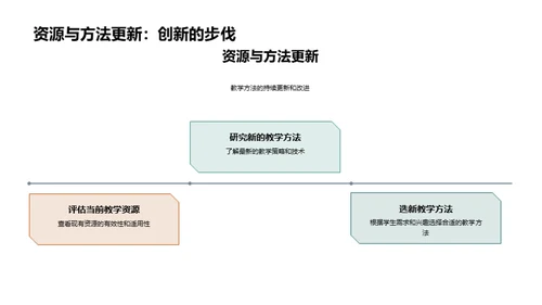 提升英语教学效果