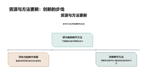 提升英语教学效果