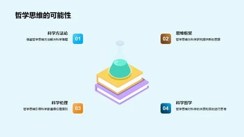 运用哲学思维