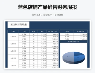蓝色店铺产品销售财务周报