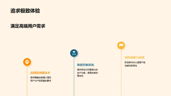 机械行业新技术引领