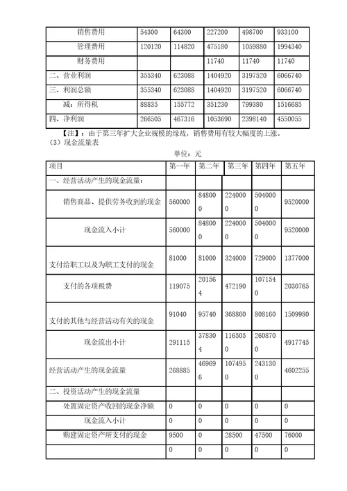 投资与财务分析完整版