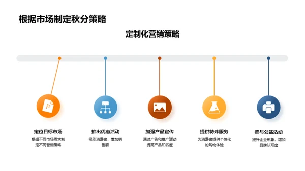 秋分节气营销新视角