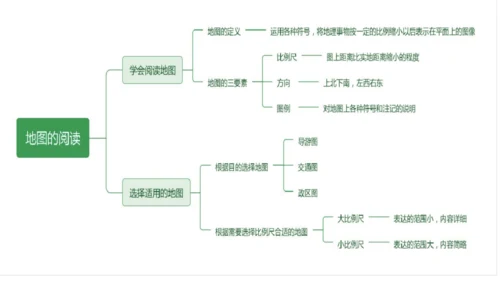 第一章：地球和地图（单元串讲课件）-【期中串讲】2023-2024学年七年级地理上学期期中复习系列（