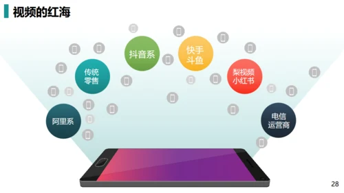 短视频营销私域粉丝通用PPT模板