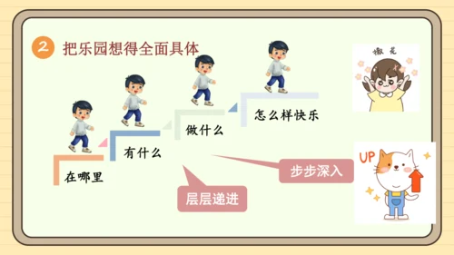 统编版语文四年级下册2024-2025学年度第一单元习作：我的乐园（课件）