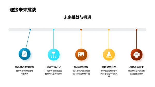 融合创新：跨学科研究之道