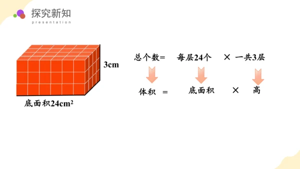 第三单元_第06课时_长方体和正方体的体积（教学课件）-五年级数学下册人教版 (1)(共38张PPT