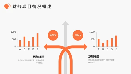 橙色简约商务风财务汇报总结商务汇报PPT模板年中总结