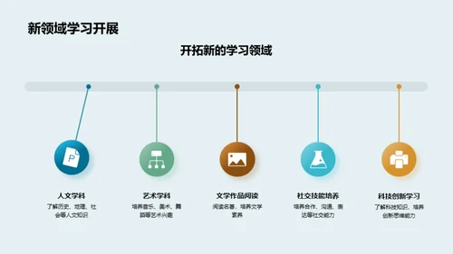 五年级学习之路