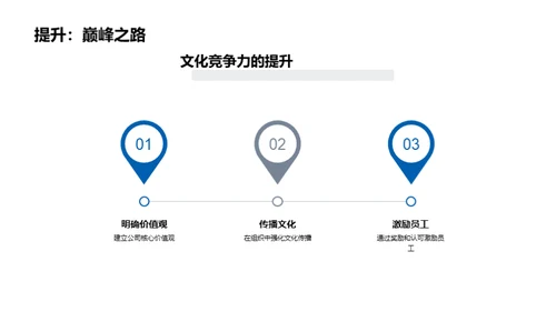 文化驱动：金融企业的竞争力