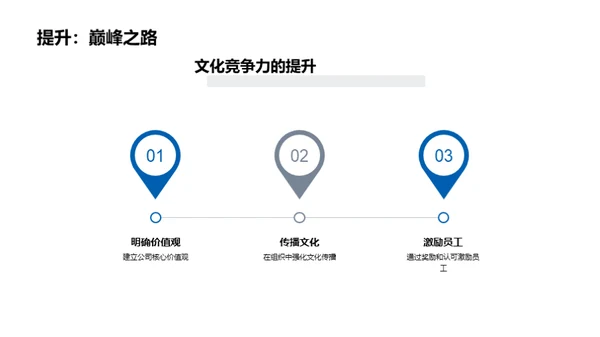 文化驱动：金融企业的竞争力