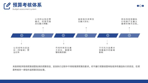 预算编制方案工作述职汇报财务管理体系PPT