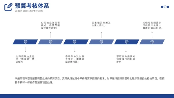 预算编制方案工作述职汇报财务管理体系PPT