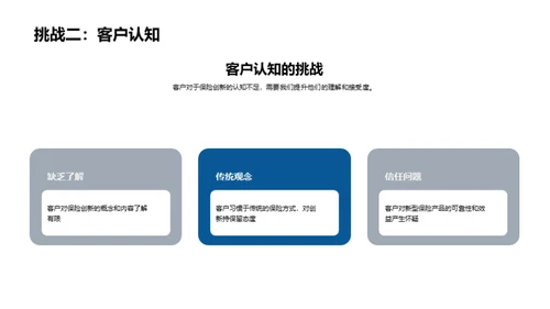 探索保险业的创新