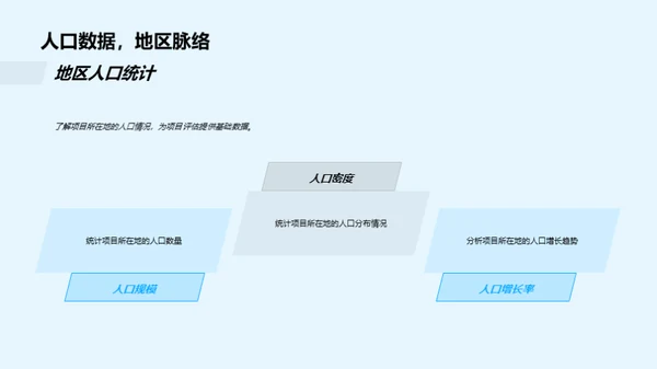 房地产项目全方位评估