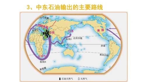 8.1 中东（课件51张）-七年级地理下册（人教版）
