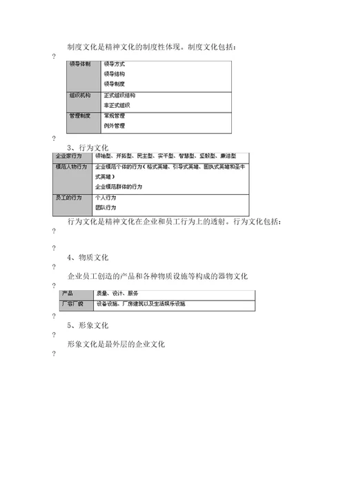 从创建到变革：企业文化全过程实操