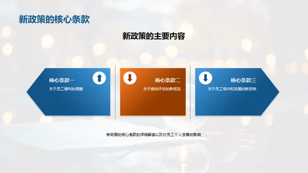 新人力资源政策解析