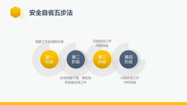 企业生产责任用电安全管理PPT模板