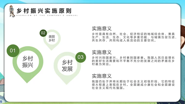 振兴乡村全面助力乡村振兴PPT模板