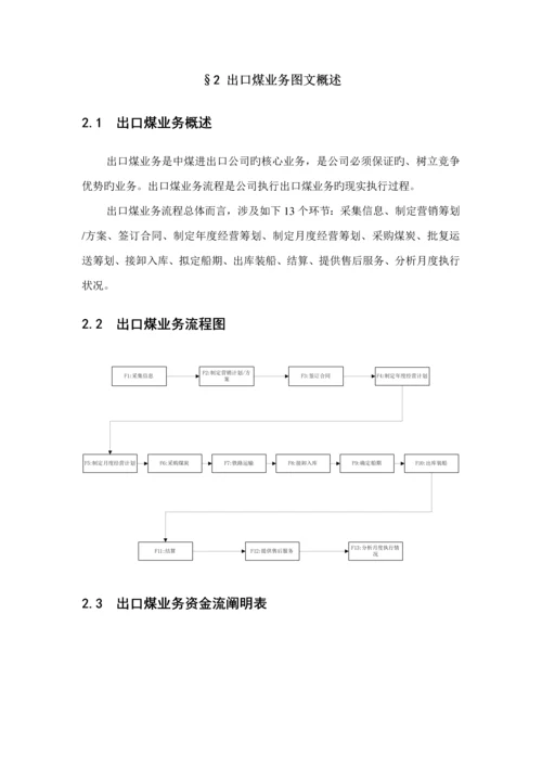 中国煤炭进出口公司出口煤业务标准手册.docx