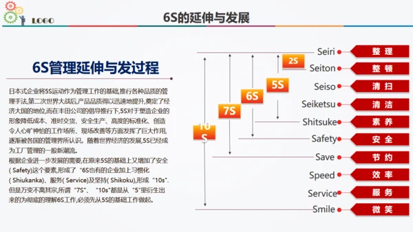 6S现场管理方法与技巧通用PPT模板