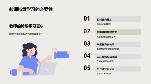 教师自我提升之路