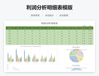 利润分析明细表模版