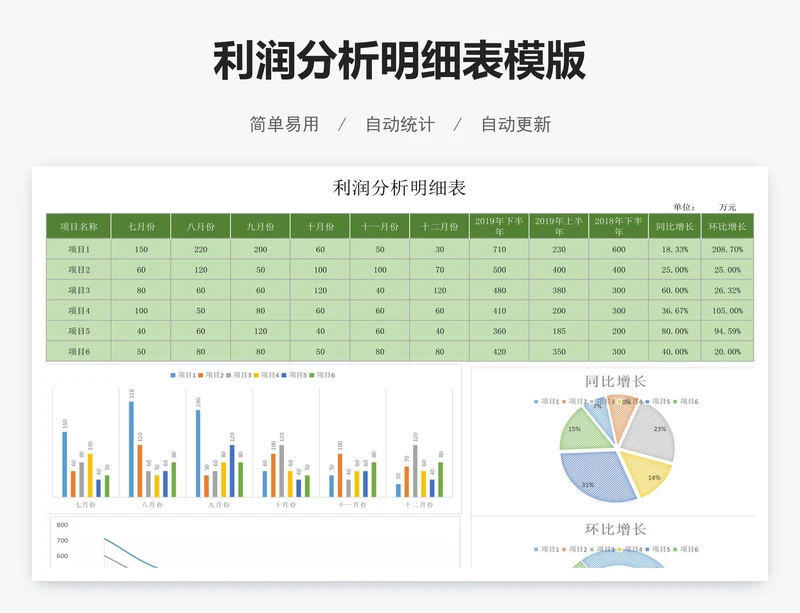 利润分析明细表模版