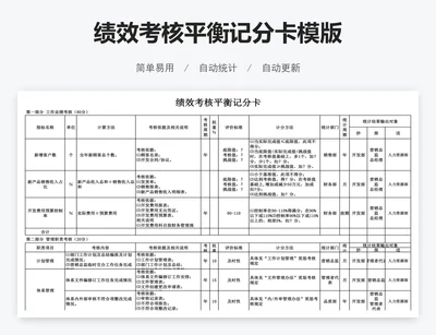 绩效考核平衡记分卡模版