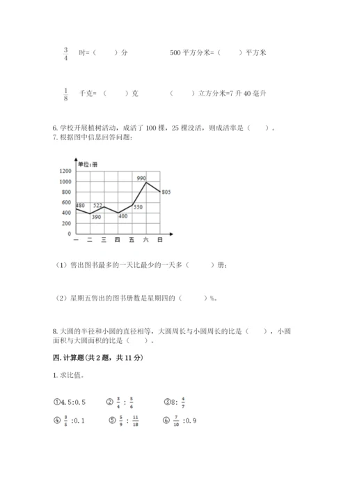 小学六年级上册数学期末测试卷附答案【综合卷】.docx