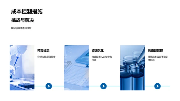 药物研发年度回顾