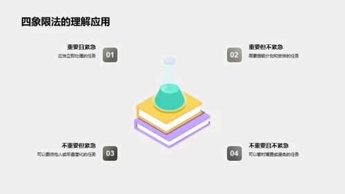 学会管时间，迎接挑战